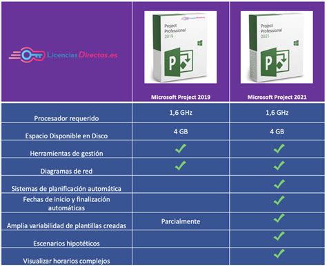 Microsoft Project 2021 Cracked Version
